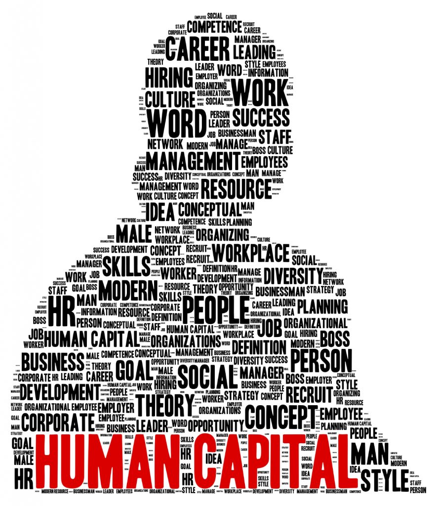 Human capital word cloud shape