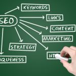 web SEO chart on blackboard