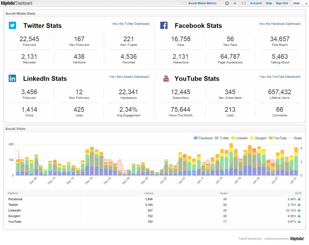 social-media-metrics